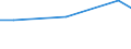 Unit of measure: Thousand euro / Enterprise: Total / Stock or flow: Imports / Statistical classification of economic activities in the European Community (NACE Rev. 2): Total - all NACE activities / Geopolitical entity (partner): Extra-EU / Geopolitical entity (reporting): Slovakia