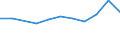 Unit of measure: Thousand euro / Enterprise: Total / Stock or flow: Imports / Statistical classification of economic activities in the European Community (NACE Rev. 2): Total - all NACE activities / Geopolitical entity (partner): Extra-EU / Geopolitical entity (reporting): Finland