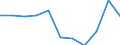 Unit of measure: Thousand euro / Enterprise: Total / Stock or flow: Imports / Statistical classification of economic activities in the European Community (NACE Rev. 2): Total - all NACE activities / Geopolitical entity (partner): All countries of the world / Geopolitical entity (reporting): Belgium