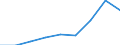 Unit of measure: Thousand euro / Enterprise: Total / Stock or flow: Imports / Statistical classification of economic activities in the European Community (NACE Rev. 2): Total - all NACE activities / Geopolitical entity (partner): All countries of the world / Geopolitical entity (reporting): Denmark