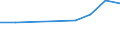Unit of measure: Thousand euro / Enterprise: Total / Stock or flow: Imports / Statistical classification of economic activities in the European Community (NACE Rev. 2): Total - all NACE activities / Geopolitical entity (partner): All countries of the world / Geopolitical entity (reporting): Croatia