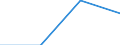 Unit of measure: Thousand euro / Enterprise: Total / Stock or flow: Imports / Statistical classification of economic activities in the European Community (NACE Rev. 2): Total - all NACE activities / Geopolitical entity (partner): All countries of the world / Geopolitical entity (reporting): Italy