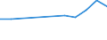 Unit of measure: Thousand euro / Enterprise: Total / Stock or flow: Imports / Statistical classification of economic activities in the European Community (NACE Rev. 2): Total - all NACE activities / Geopolitical entity (partner): All countries of the world / Geopolitical entity (reporting): Latvia
