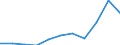 Unit of measure: Thousand euro / Enterprise: Total / Stock or flow: Imports / Statistical classification of economic activities in the European Community (NACE Rev. 2): Total - all NACE activities / Geopolitical entity (partner): All countries of the world / Geopolitical entity (reporting): Lithuania