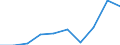 Unit of measure: Thousand euro / Enterprise: Total / Stock or flow: Imports / Statistical classification of economic activities in the European Community (NACE Rev. 2): Total - all NACE activities / Geopolitical entity (partner): All countries of the world / Geopolitical entity (reporting): Portugal