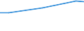 Unit of measure: Thousand euro / Enterprise: Total / Stock or flow: Imports / Statistical classification of economic activities in the European Community (NACE Rev. 2): Total - all NACE activities / Geopolitical entity (partner): All countries of the world / Geopolitical entity (reporting): Slovakia