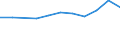 Unit of measure: Thousand euro / Enterprise: Total / Stock or flow: Imports / Statistical classification of economic activities in the European Community (NACE Rev. 2): Total - all NACE activities / Geopolitical entity (partner): All countries of the world / Geopolitical entity (reporting): Finland