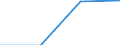 Unit of measure: Thousand euro / Enterprise: Total / Stock or flow: Imports / Statistical classification of economic activities in the European Community (NACE Rev. 2): Total - all NACE activities / Geopolitical entity (partner): All countries of the world / Geopolitical entity (reporting): United Kingdom