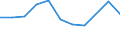 Unit of measure: Thousand euro / Enterprise: Total / Stock or flow: Imports / Statistical classification of economic activities in the European Community (NACE Rev. 2): All NACE activities (except industry; wholesale and retail trade; repair of motor vehicles and motorcycles) / Geopolitical entity (partner): Intra-EU / Geopolitical entity (reporting): Belgium