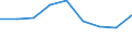 Maßeinheit: Tausend Euro / Unternehmen: Insgesamt / Bestand oder Fluss: Einfuhren / Statistische Systematik der Wirtschaftszweige in der Europäischen Gemeinschaft (NACE Rev. 2): Alle NACE-Wirtschaftszweige (ohne Industrie; Handel; Instandhaltung und Reparatur von Kraftfahrzeugen) / Geopolitische Partnereinheit: Intra-EU / Geopolitische Meldeeinheit: Belgien