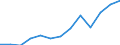 Unit of measure: Thousand euro / Enterprise: Total / Stock or flow: Imports / Statistical classification of economic activities in the European Community (NACE Rev. 2): All NACE activities (except industry; wholesale and retail trade; repair of motor vehicles and motorcycles) / Geopolitical entity (partner): Intra-EU / Geopolitical entity (reporting): Czechia