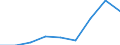 Unit of measure: Thousand euro / Enterprise: Total / Stock or flow: Imports / Statistical classification of economic activities in the European Community (NACE Rev. 2): All NACE activities (except industry; wholesale and retail trade; repair of motor vehicles and motorcycles) / Geopolitical entity (partner): Intra-EU / Geopolitical entity (reporting): Denmark
