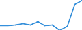 Unit of measure: Thousand euro / Enterprise: Total / Stock or flow: Imports / Statistical classification of economic activities in the European Community (NACE Rev. 2): All NACE activities (except industry; wholesale and retail trade; repair of motor vehicles and motorcycles) / Geopolitical entity (partner): Intra-EU / Geopolitical entity (reporting): Germany
