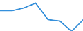 Unit of measure: Thousand euro / Size classes in percentage: Total / Stock or flow: Imports / Statistical classification of economic activities in the European Community (NACE Rev. 2): Total - all NACE activities / Geopolitical entity (partner): Intra-EU / Geopolitical entity (reporting): Belgium