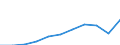 Unit of measure: Thousand euro / Size classes in percentage: Total / Stock or flow: Imports / Statistical classification of economic activities in the European Community (NACE Rev. 2): Total - all NACE activities / Geopolitical entity (partner): Intra-EU / Geopolitical entity (reporting): Czechia
