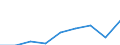 Unit of measure: Thousand euro / Size classes in percentage: Total / Stock or flow: Imports / Statistical classification of economic activities in the European Community (NACE Rev. 2): Total - all NACE activities / Geopolitical entity (partner): Intra-EU / Geopolitical entity (reporting): Germany