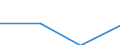 Unit of measure: Thousand euro / Size classes in percentage: Total / Stock or flow: Imports / Statistical classification of economic activities in the European Community (NACE Rev. 2): Total - all NACE activities / Geopolitical entity (partner): Intra-EU / Geopolitical entity (reporting): Spain