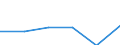 Unit of measure: Thousand euro / Size classes in percentage: Total / Stock or flow: Imports / Statistical classification of economic activities in the European Community (NACE Rev. 2): Total - all NACE activities / Geopolitical entity (partner): Intra-EU / Geopolitical entity (reporting): France