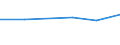 Unit of measure: Thousand euro / Size classes in percentage: Total / Stock or flow: Imports / Statistical classification of economic activities in the European Community (NACE Rev. 2): Total - all NACE activities / Geopolitical entity (partner): Intra-EU / Geopolitical entity (reporting): Latvia