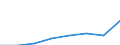 Unit of measure: Thousand euro / Size classes in percentage: Total / Stock or flow: Imports / Statistical classification of economic activities in the European Community (NACE Rev. 2): Total - all NACE activities / Geopolitical entity (partner): Intra-EU / Geopolitical entity (reporting): Lithuania