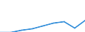 Unit of measure: Thousand euro / Size classes in percentage: Total / Stock or flow: Imports / Statistical classification of economic activities in the European Community (NACE Rev. 2): Total - all NACE activities / Geopolitical entity (partner): Intra-EU / Geopolitical entity (reporting): Netherlands