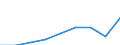 Unit of measure: Thousand euro / Size classes in percentage: Total / Stock or flow: Imports / Statistical classification of economic activities in the European Community (NACE Rev. 2): Total - all NACE activities / Geopolitical entity (partner): Intra-EU / Geopolitical entity (reporting): Austria