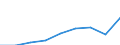 Unit of measure: Thousand euro / Size classes in percentage: Total / Stock or flow: Imports / Statistical classification of economic activities in the European Community (NACE Rev. 2): Total - all NACE activities / Geopolitical entity (partner): Intra-EU / Geopolitical entity (reporting): Poland