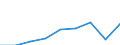 Unit of measure: Thousand euro / Size classes in percentage: Total / Stock or flow: Imports / Statistical classification of economic activities in the European Community (NACE Rev. 2): Total - all NACE activities / Geopolitical entity (partner): Intra-EU / Geopolitical entity (reporting): Portugal