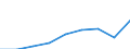 Unit of measure: Thousand euro / Size classes in percentage: Total / Stock or flow: Imports / Statistical classification of economic activities in the European Community (NACE Rev. 2): Total - all NACE activities / Geopolitical entity (partner): Intra-EU / Geopolitical entity (reporting): Slovenia
