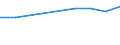 Unit of measure: Thousand euro / Size classes in percentage: Total / Stock or flow: Imports / Statistical classification of economic activities in the European Community (NACE Rev. 2): Total - all NACE activities / Geopolitical entity (partner): Intra-EU / Geopolitical entity (reporting): Slovakia