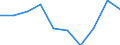 Unit of measure: Thousand euro / Size classes in percentage: Total / Stock or flow: Imports / Statistical classification of economic activities in the European Community (NACE Rev. 2): Total - all NACE activities / Geopolitical entity (partner): Intra-EU / Geopolitical entity (reporting): Belgium