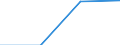Unit of measure: Thousand euro / Size classes in percentage: Total / Stock or flow: Imports / Statistical classification of economic activities in the European Community (NACE Rev. 2): Total - all NACE activities / Geopolitical entity (partner): Intra-EU / Geopolitical entity (reporting): Italy