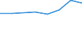 Unit of measure: Thousand euro / Size classes in percentage: Total / Stock or flow: Imports / Statistical classification of economic activities in the European Community (NACE Rev. 2): Total - all NACE activities / Geopolitical entity (partner): Intra-EU / Geopolitical entity (reporting): Latvia