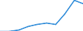 Unit of measure: Thousand euro / Size classes in percentage: Total / Stock or flow: Imports / Statistical classification of economic activities in the European Community (NACE Rev. 2): Total - all NACE activities / Geopolitical entity (partner): Intra-EU / Geopolitical entity (reporting): Lithuania