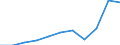 Unit of measure: Thousand euro / Size classes in percentage: Total / Stock or flow: Imports / Statistical classification of economic activities in the European Community (NACE Rev. 2): Total - all NACE activities / Geopolitical entity (partner): Intra-EU / Geopolitical entity (reporting): Netherlands