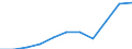 Unit of measure: Thousand euro / Size classes in percentage: Total / Stock or flow: Imports / Statistical classification of economic activities in the European Community (NACE Rev. 2): Total - all NACE activities / Geopolitical entity (partner): Intra-EU / Geopolitical entity (reporting): Poland