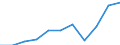 Unit of measure: Thousand euro / Size classes in percentage: Total / Stock or flow: Imports / Statistical classification of economic activities in the European Community (NACE Rev. 2): Total - all NACE activities / Geopolitical entity (partner): Intra-EU / Geopolitical entity (reporting): Portugal