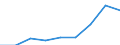 Unit of measure: Thousand euro / Size classes in percentage: Total / Stock or flow: Imports / Statistical classification of economic activities in the European Community (NACE Rev. 2): Total - all NACE activities / Geopolitical entity (partner): Intra-EU / Geopolitical entity (reporting): Romania