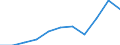 Unit of measure: Thousand euro / Size classes in percentage: Total / Stock or flow: Imports / Statistical classification of economic activities in the European Community (NACE Rev. 2): Total - all NACE activities / Geopolitical entity (partner): Intra-EU / Geopolitical entity (reporting): Slovenia