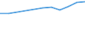 Unit of measure: Thousand euro / Size classes in percentage: Total / Stock or flow: Imports / Statistical classification of economic activities in the European Community (NACE Rev. 2): Total - all NACE activities / Geopolitical entity (partner): Intra-EU / Geopolitical entity (reporting): Slovakia