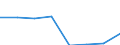 Unit of measure: Thousand euro / Size classes in percentage: Total / Stock or flow: Imports / Statistical classification of economic activities in the European Community (NACE Rev. 2): Total - all NACE activities / Geopolitical entity (partner): Extra-EU / Geopolitical entity (reporting): Belgium