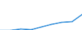 Unit of measure: Thousand euro / Size classes in percentage: Total / Stock or flow: Imports / Statistical classification of economic activities in the European Community (NACE Rev. 2): Total - all NACE activities / Geopolitical entity (partner): Extra-EU / Geopolitical entity (reporting): Germany