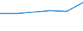Unit of measure: Thousand euro / Size classes in percentage: Total / Stock or flow: Imports / Statistical classification of economic activities in the European Community (NACE Rev. 2): Total - all NACE activities / Geopolitical entity (partner): Extra-EU / Geopolitical entity (reporting): Latvia