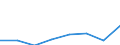 Unit of measure: Thousand euro / Size classes in percentage: Total / Stock or flow: Imports / Statistical classification of economic activities in the European Community (NACE Rev. 2): Total - all NACE activities / Geopolitical entity (partner): Extra-EU / Geopolitical entity (reporting): Lithuania