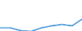 Unit of measure: Thousand euro / Size classes in percentage: Total / Stock or flow: Imports / Statistical classification of economic activities in the European Community (NACE Rev. 2): Total - all NACE activities / Geopolitical entity (partner): Extra-EU / Geopolitical entity (reporting): Netherlands