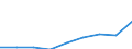 Unit of measure: Thousand euro / Size classes in percentage: Total / Stock or flow: Imports / Statistical classification of economic activities in the European Community (NACE Rev. 2): Total - all NACE activities / Geopolitical entity (partner): Extra-EU / Geopolitical entity (reporting): Poland