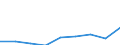 Unit of measure: Thousand euro / Size classes in percentage: Total / Stock or flow: Imports / Statistical classification of economic activities in the European Community (NACE Rev. 2): Total - all NACE activities / Geopolitical entity (partner): Extra-EU / Geopolitical entity (reporting): Portugal