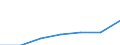 Unit of measure: Thousand euro / Size classes in percentage: Total / Stock or flow: Imports / Statistical classification of economic activities in the European Community (NACE Rev. 2): Total - all NACE activities / Geopolitical entity (partner): Extra-EU / Geopolitical entity (reporting): Romania