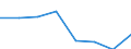 Unit of measure: Thousand euro / Size classes in percentage: Total / Stock or flow: Imports / Statistical classification of economic activities in the European Community (NACE Rev. 2): Total - all NACE activities / Geopolitical entity (partner): All countries of the world / Geopolitical entity (reporting): Belgium