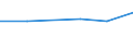 Unit of measure: Thousand euro / Size classes in percentage: Total / Stock or flow: Imports / Statistical classification of economic activities in the European Community (NACE Rev. 2): Total - all NACE activities / Geopolitical entity (partner): All countries of the world / Geopolitical entity (reporting): Latvia